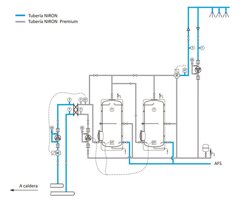 instalacion-premium Producción de calor y sala de acumulación con tuberias de polipropilenoES